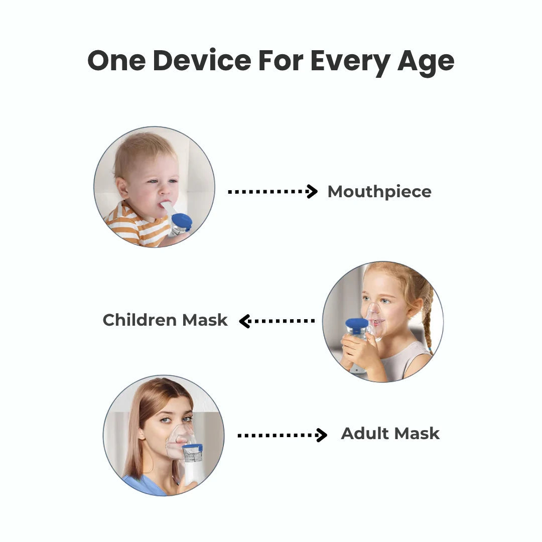 Breathe Easy Nebulizer