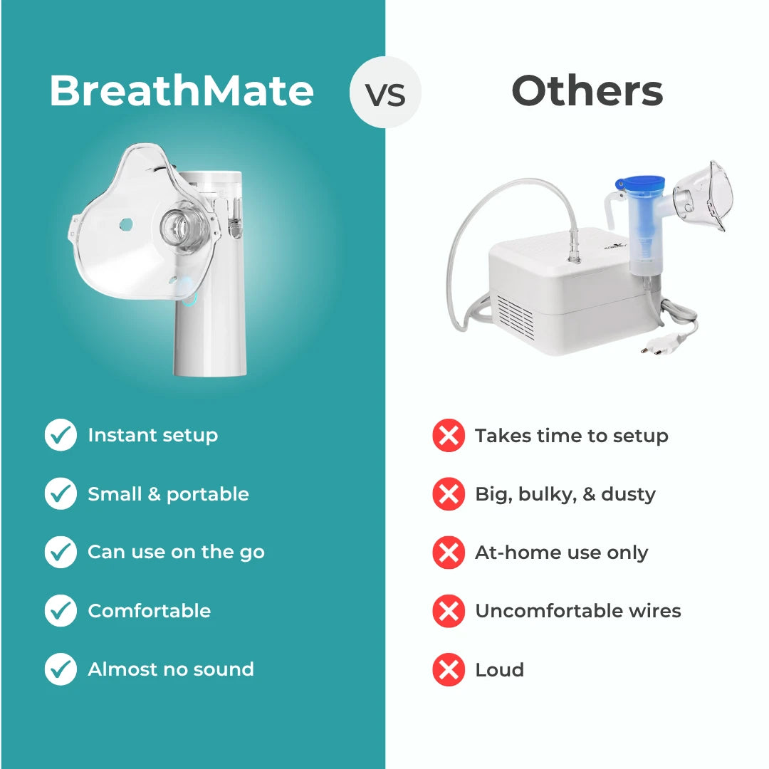 Breathe Easy Nebulizer