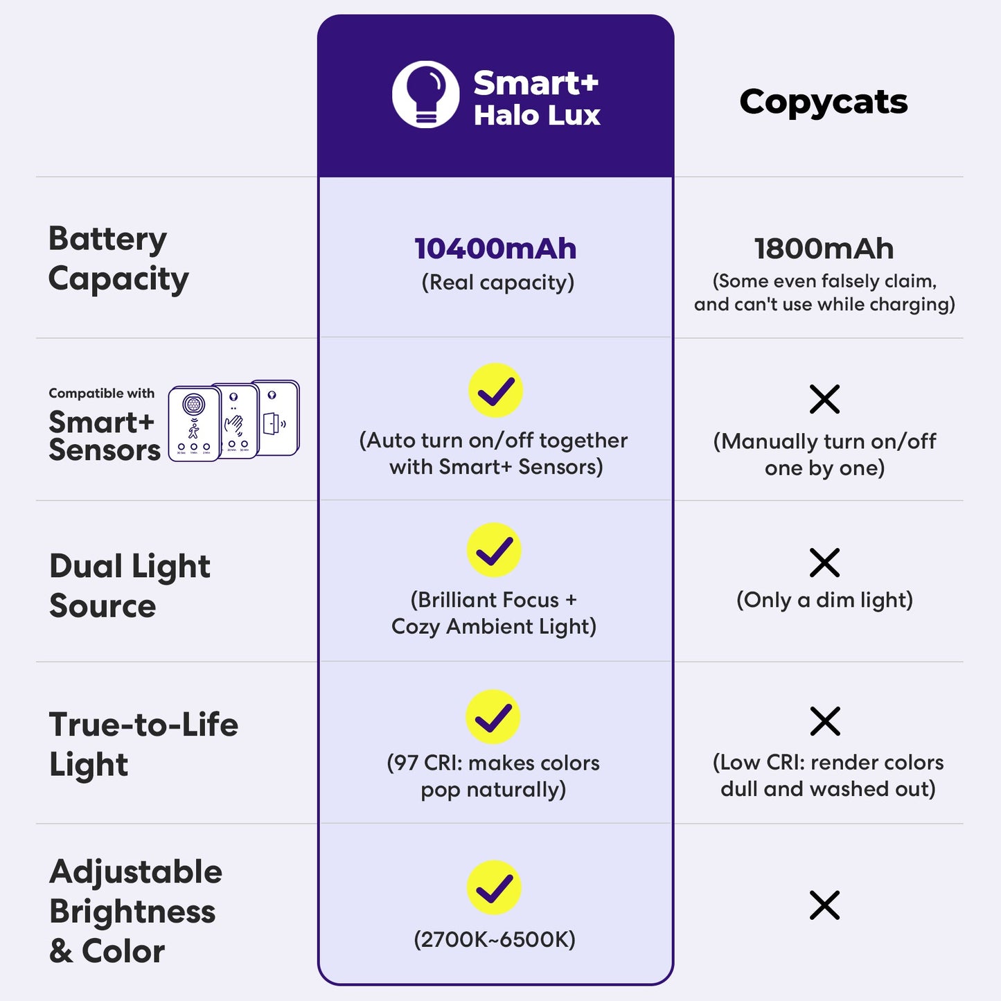 BrightGlow Smart Light