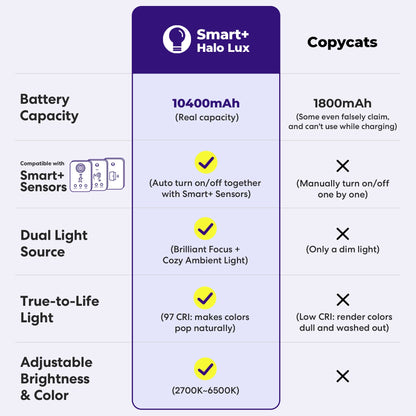 BrightGlow Smart Light